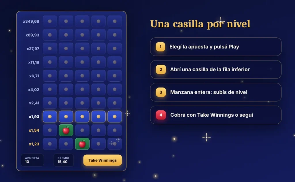 Tablero de Apple of Fortune con los pasos para jugar